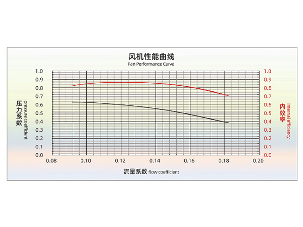 風(fēng)機性能參數(shù)